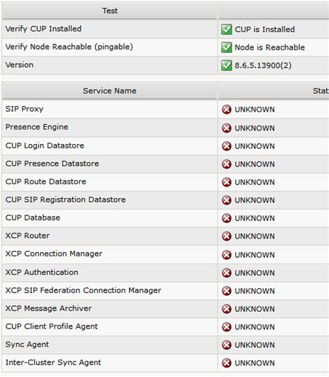 cisco replication watcher|Cisco UP Replication Watcher has detected that database replication .